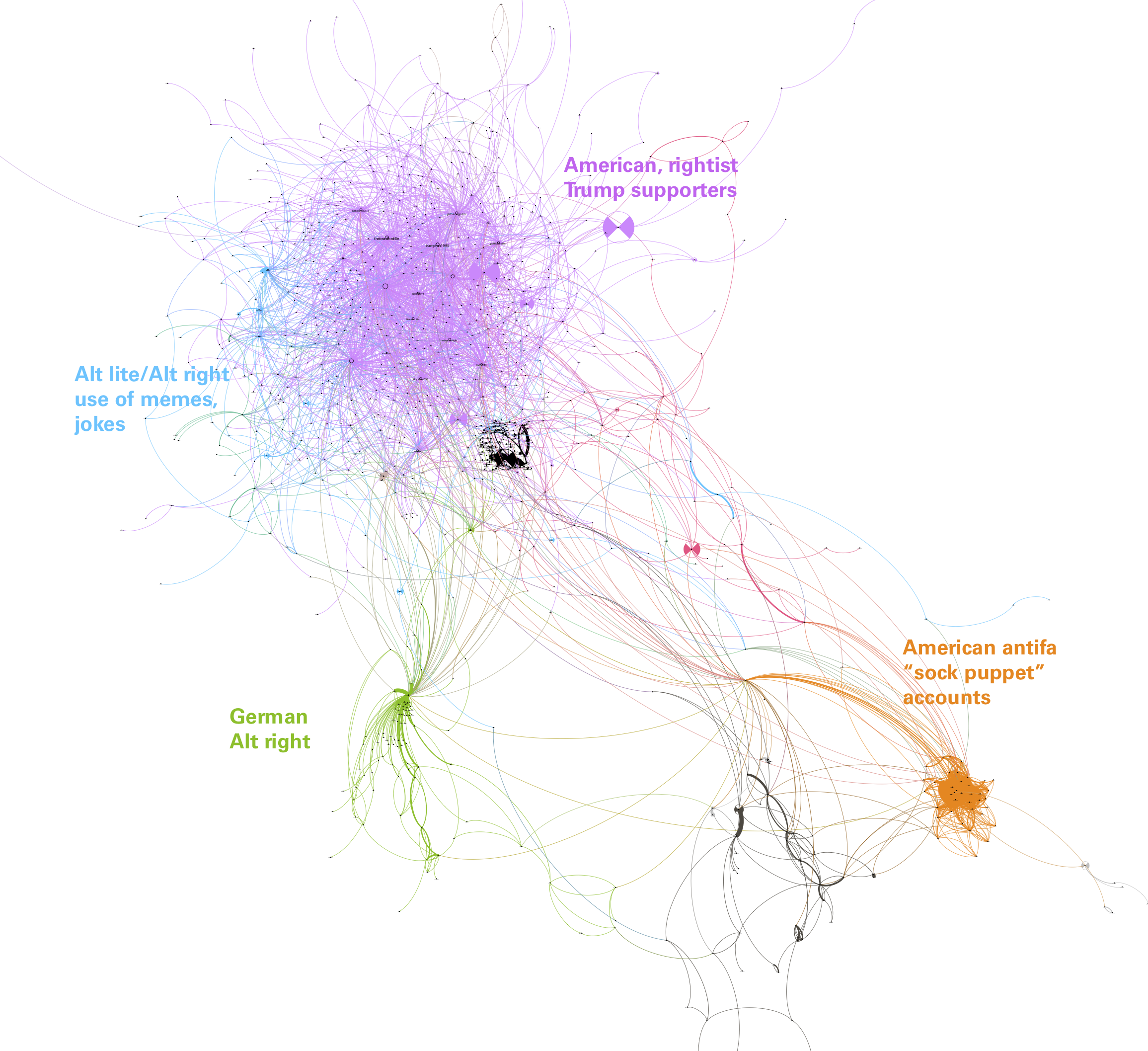 communities of antifa.png